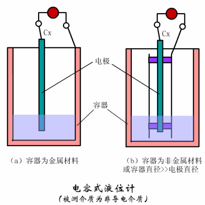 物位儀表如何選型？看完這篇文章就知道了